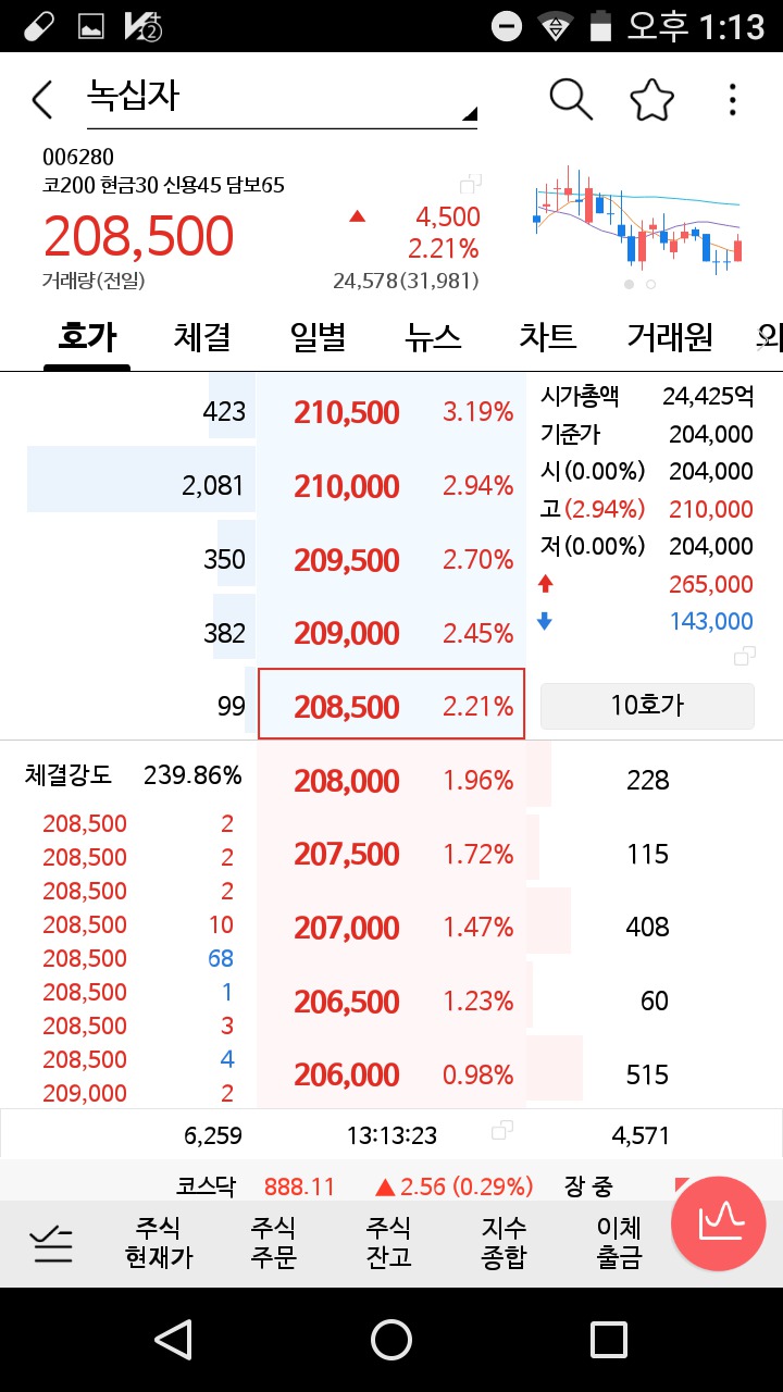 208,500원이 아랫쪽 붉은색 바탕위에 있는 경우