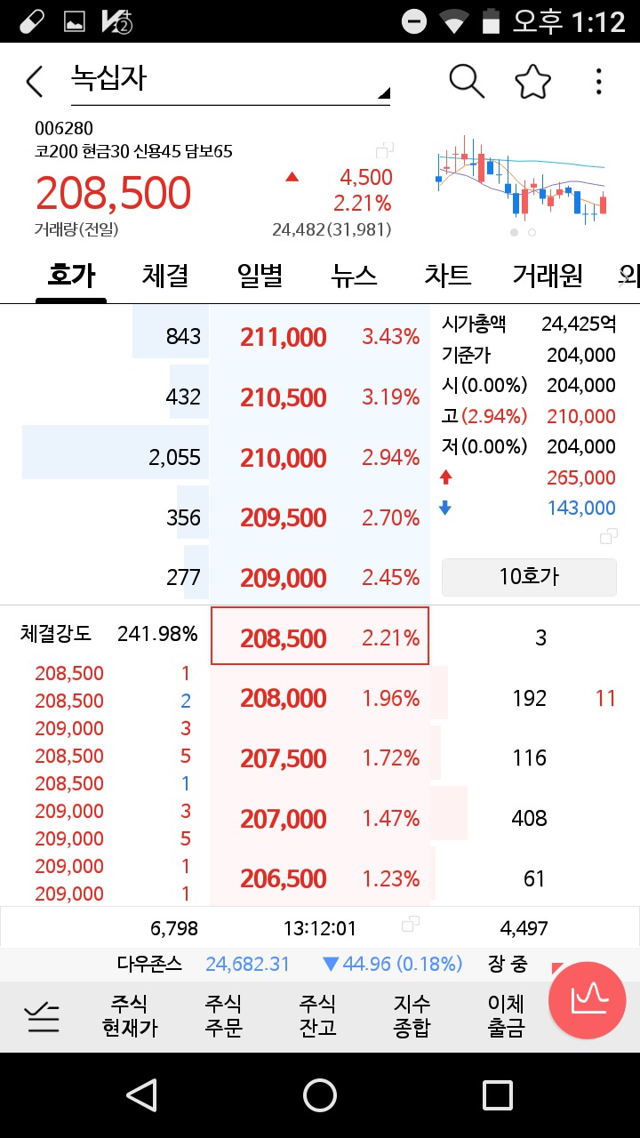 208,500원이 윗쪽 파란색 바탕위에 있는 경우